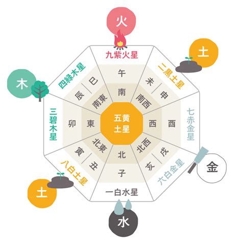 椅子 風水|風水でリビングの運気を上げる方法！方角別に運気。